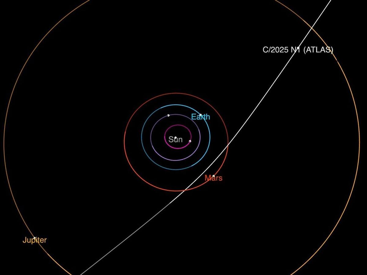“Desafiando lo que normalmente se espera de un cometa”: el nuevo extraño comportamiento detectado en 3I/ATLAS
