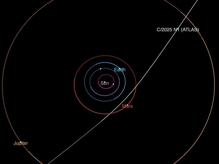 Este diagrama muestra la trayectoria del cometa interestelar 3I/ATLAS a su paso por el sistema solar. Alcanzará su punto más cercano al Sol en octubre.NASA/JPL-Caltech