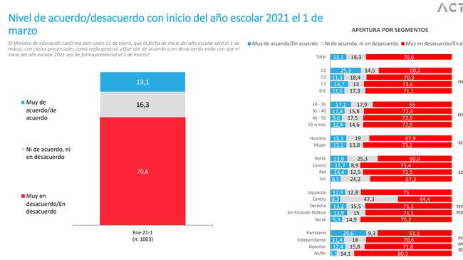 Pulso Ciudadano