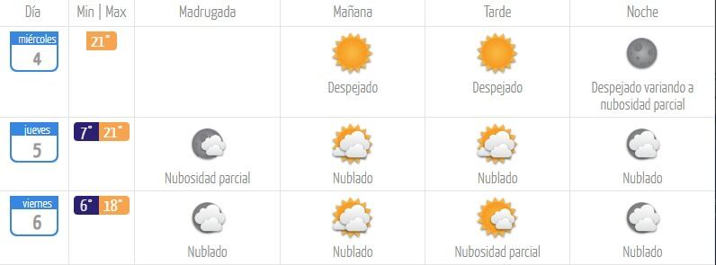 Meteorología