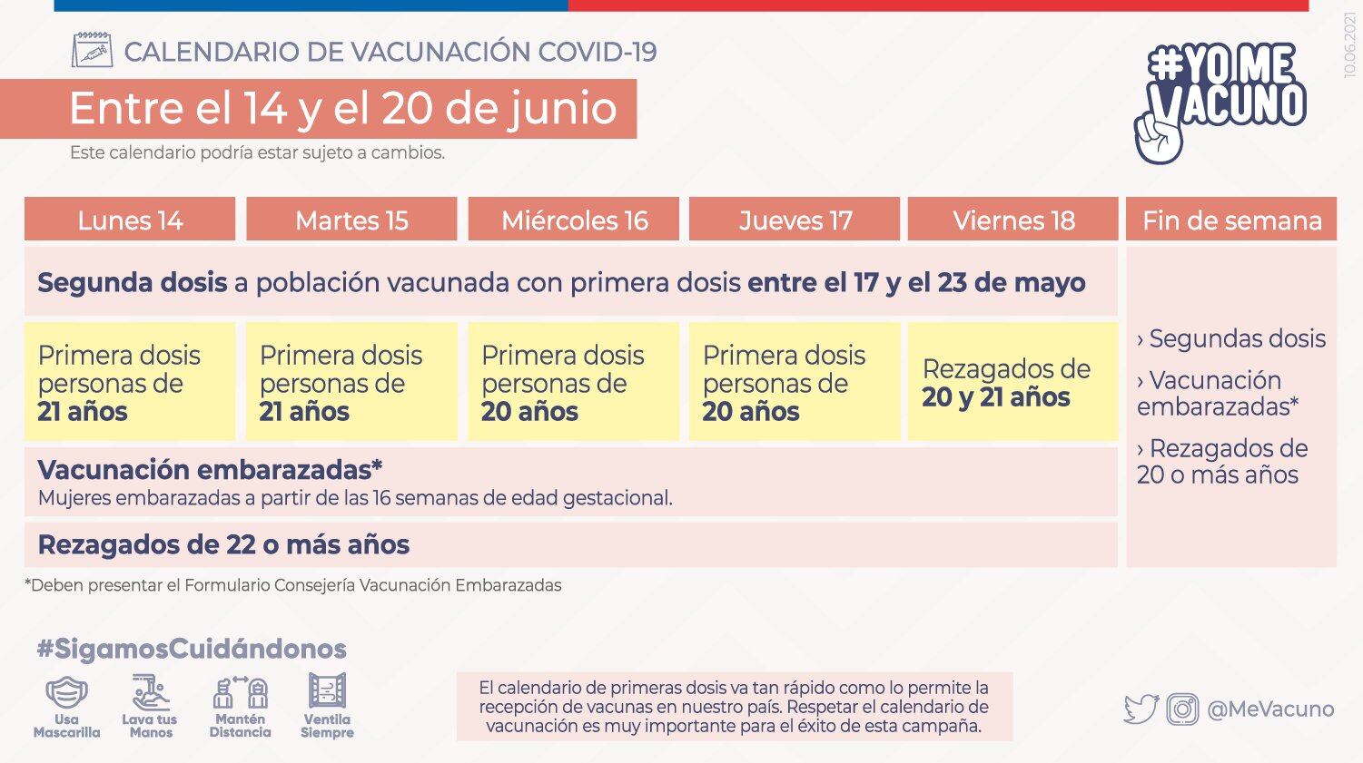 Calendario de vacunación / Ministerio de Salud