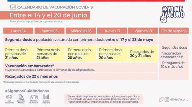 Calendario de vacunación / Ministerio de Salud