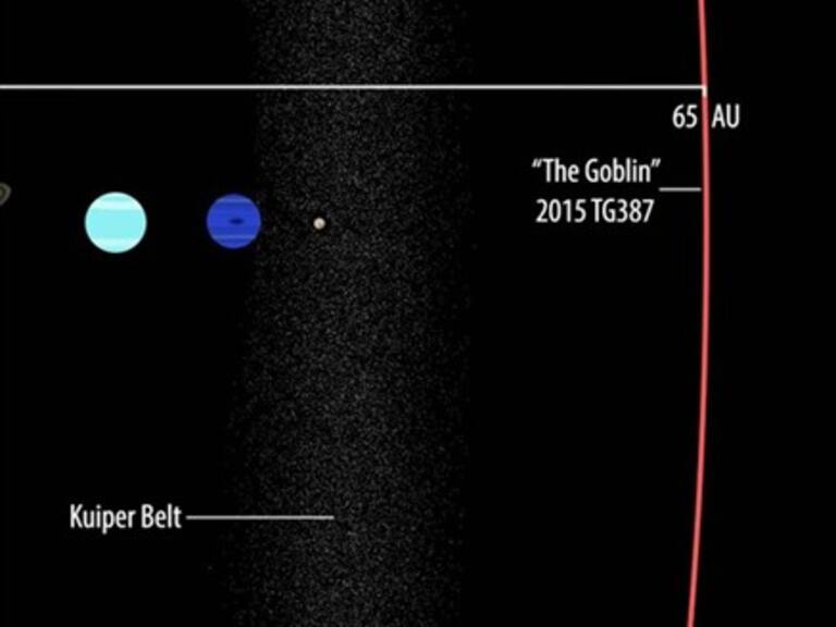 Descubren nuevo planeta enano en el sistema solar