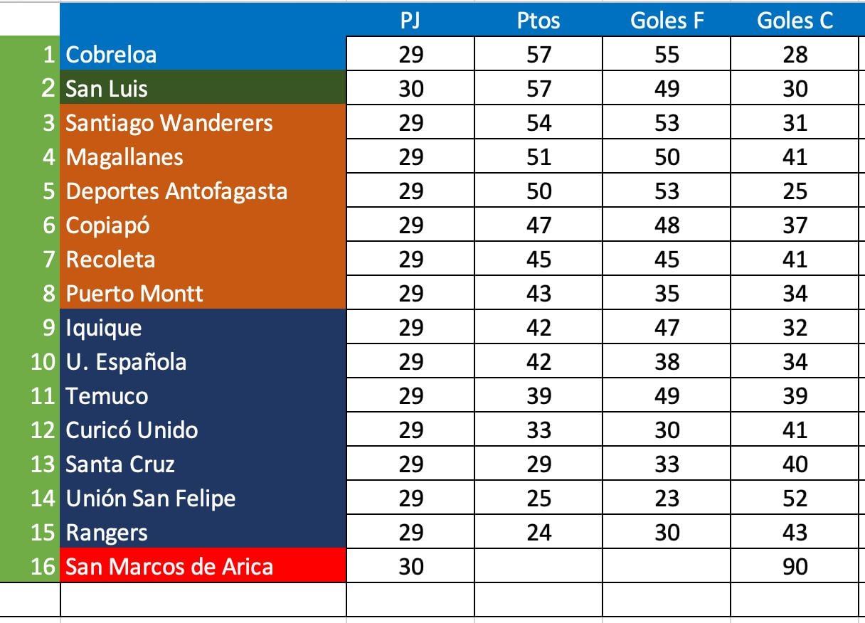 Elaborada por ADN Deportes