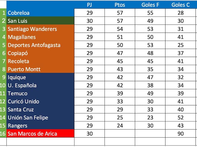 Elaborada por ADN Deportes
