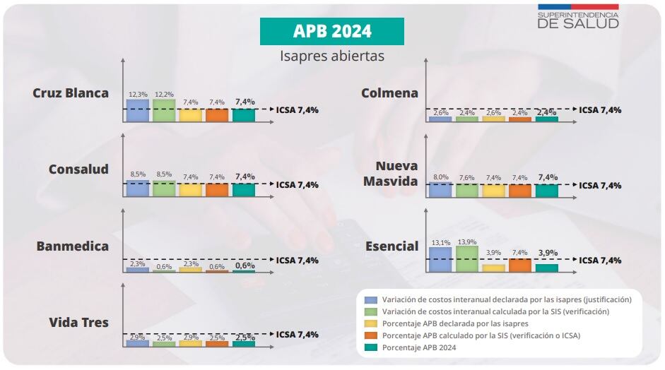 Superintendencia de Salud