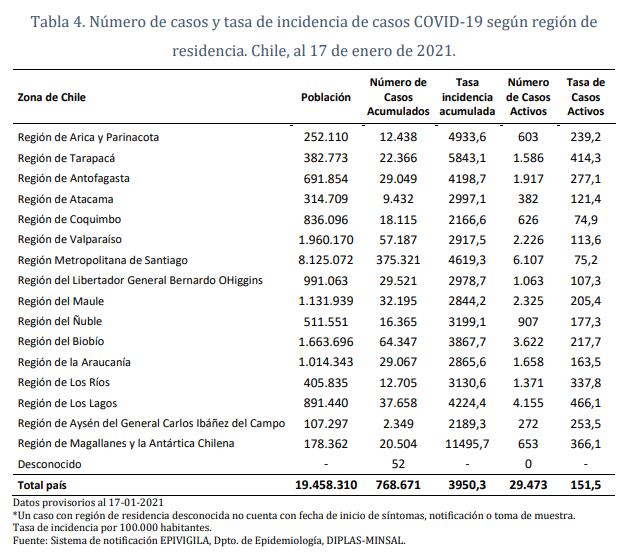 87° Informe Epidemiológico / Ministerio de Salud