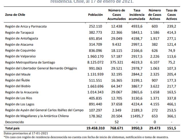 87° Informe Epidemiológico / Ministerio de Salud