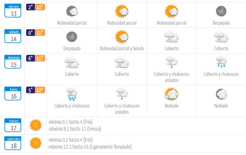 Foto: Dirección Meteorológica de Chile (DMC).