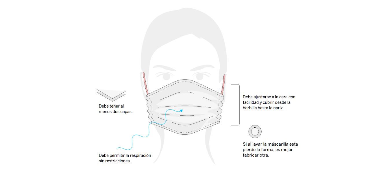 Características de una buena mascarilla