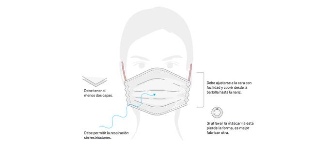 Características de una buena mascarilla