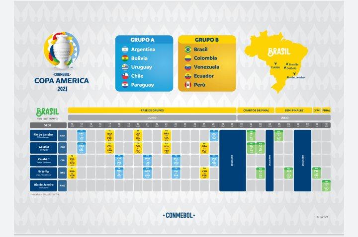 El fixture de la Copa América.