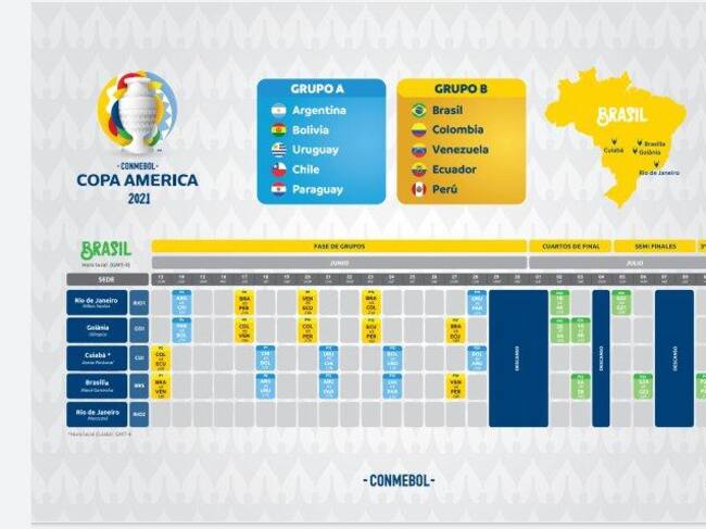 El fixture de la Copa América.