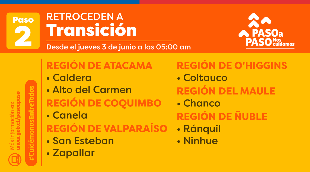 Comunas que retroceden a Transición / Gobierno de Chile