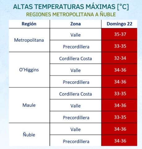 X @AgroClimaticoCL