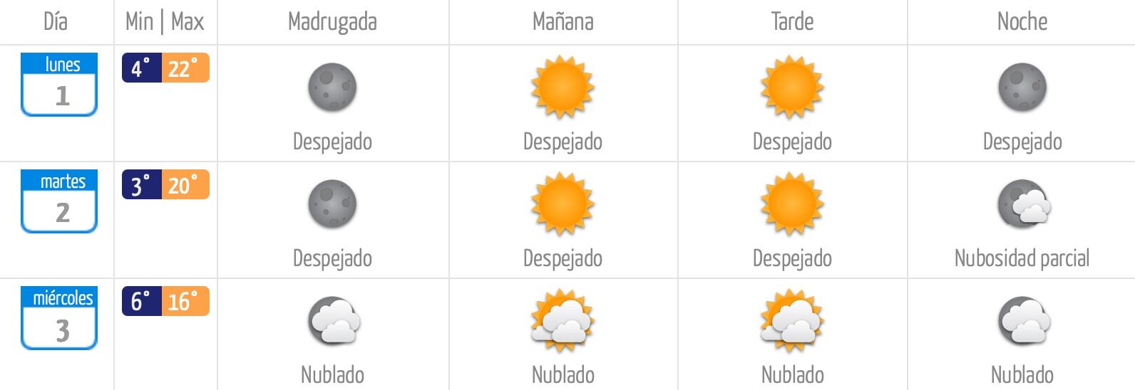 Dirección Meteorológica de Chile