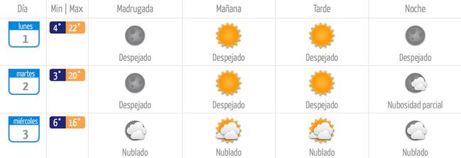 Dirección Meteorológica de Chile
