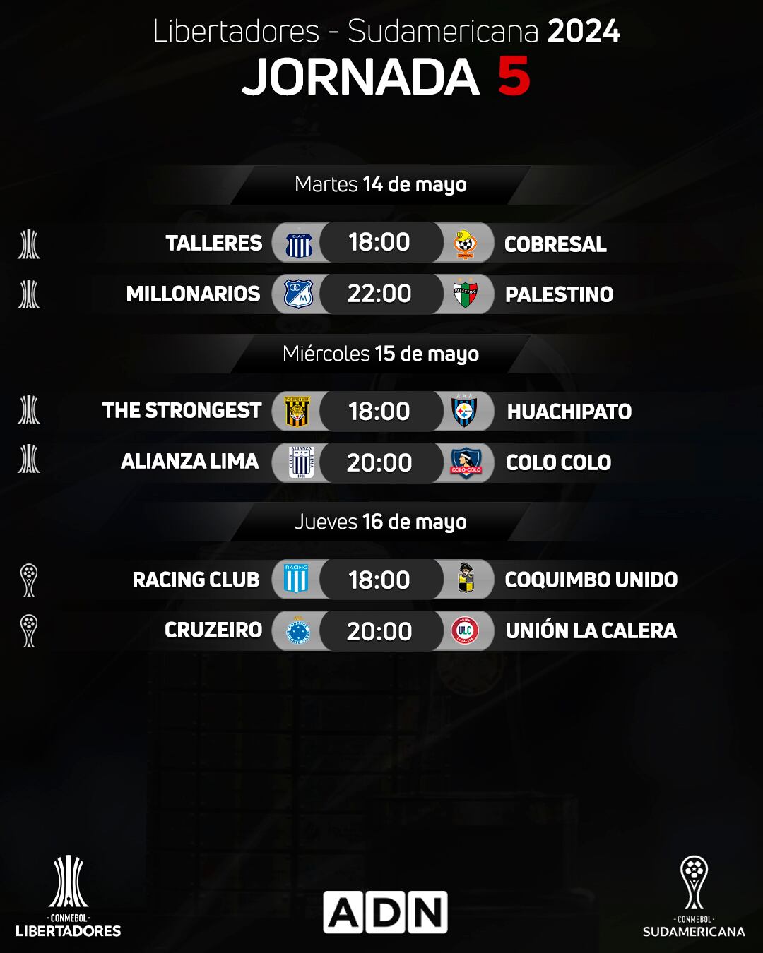 La quinta semana de los equipos chilenos en Libertadores y Sudamericana | ADN