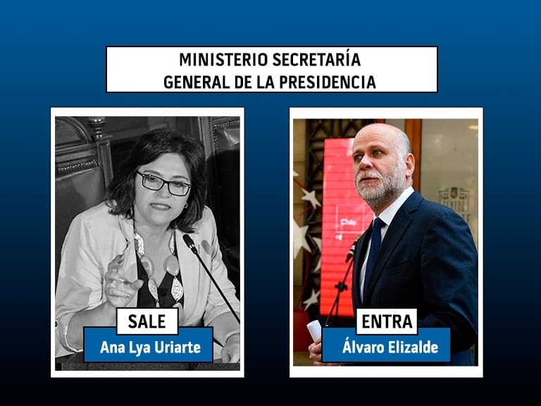 Ana Lya Uriarte renuncia a la Secretaría General de la Presidencia: Gobierno nombra a Álvaro Elizalde como nuevo titular de la cartera