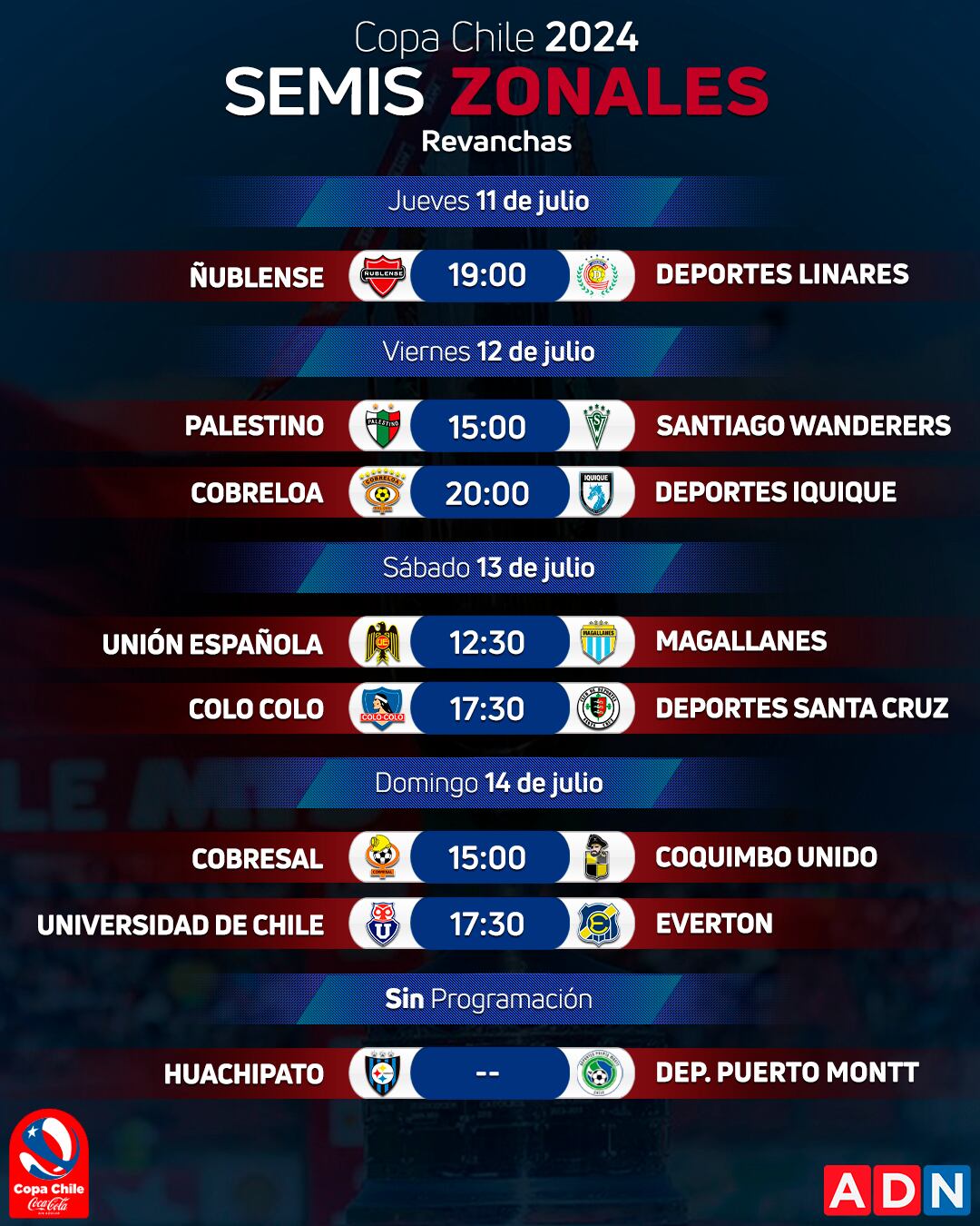 ANFP programó las revanchas de semis zonales de Copa Chile 2024 | ADN