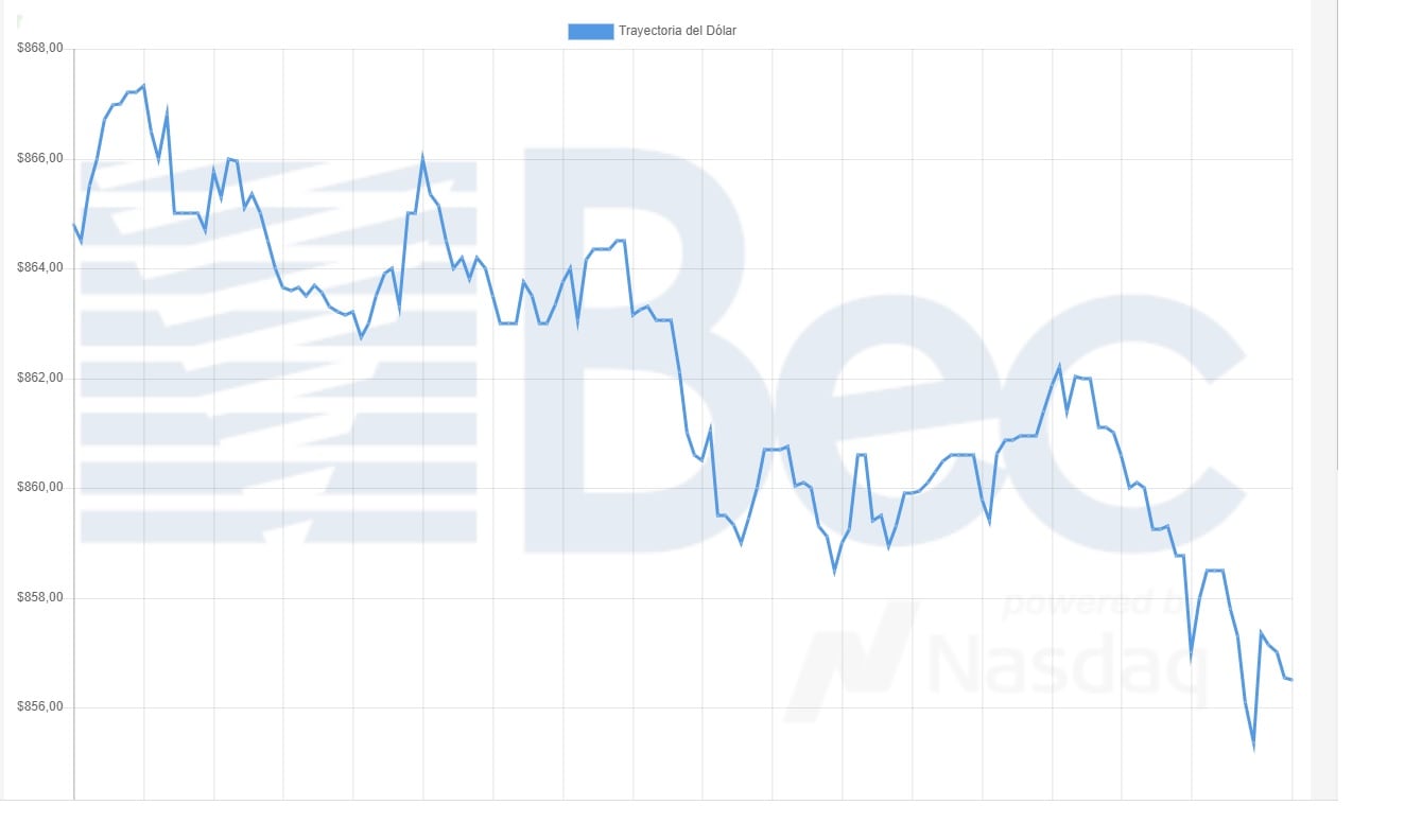 Bolsa Electrónica de Chile