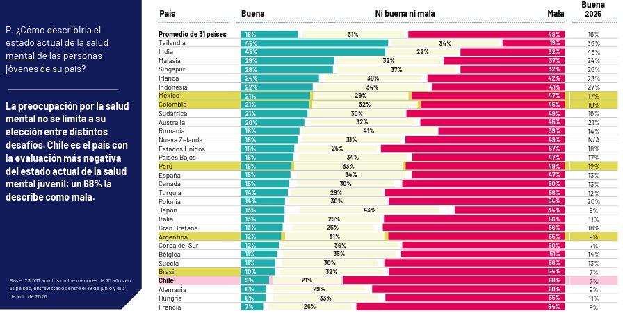 Monitor de Educación 2026 de Ipsos