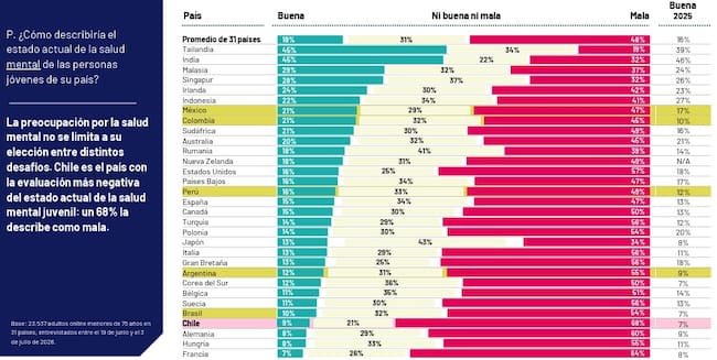 Monitor de Educación 2026 de Ipsos