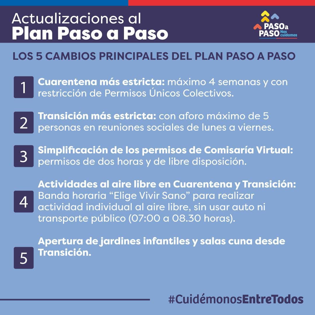 Los principales cambios del Plan Paso a Paso