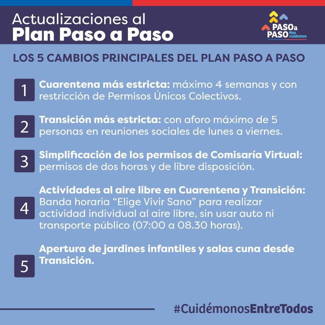 Los principales cambios del Plan Paso a Paso