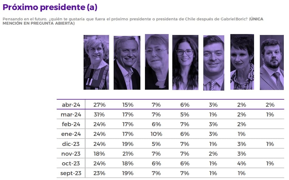 Encuesta Criteria | Preferencias presidenciales