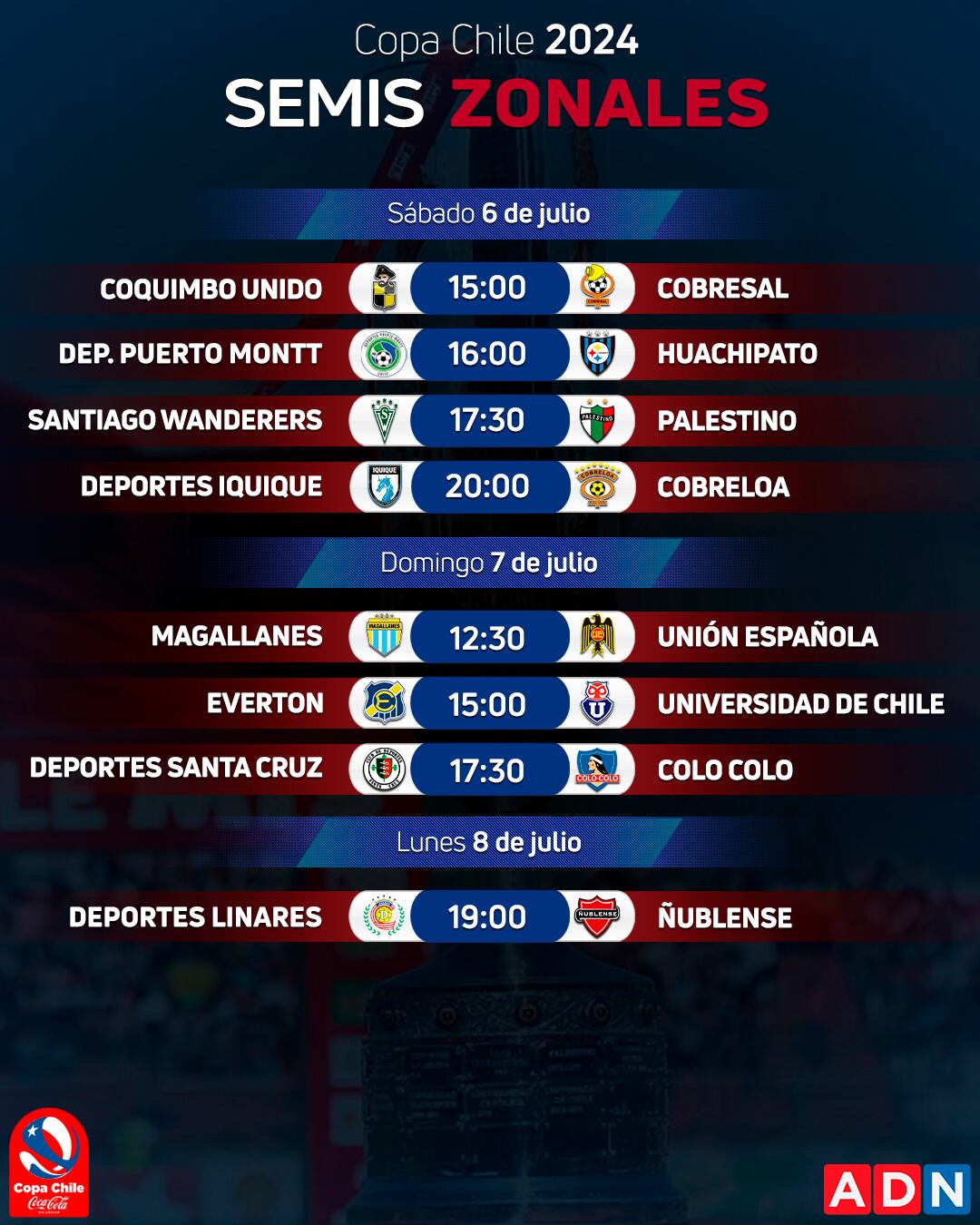 Así quedaron las semifinales zonales de la Copa Chile 2024 | ADN