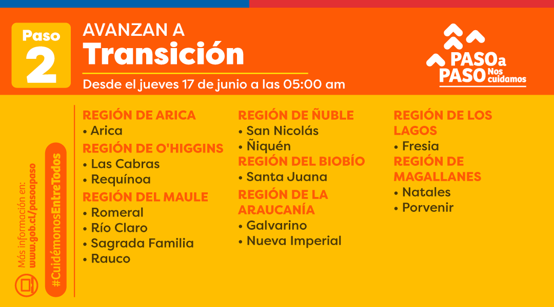 Avanzan a Transición / Gobierno de Chile