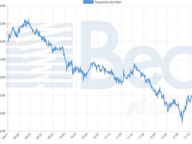 Bolsa Electrónica de Chile