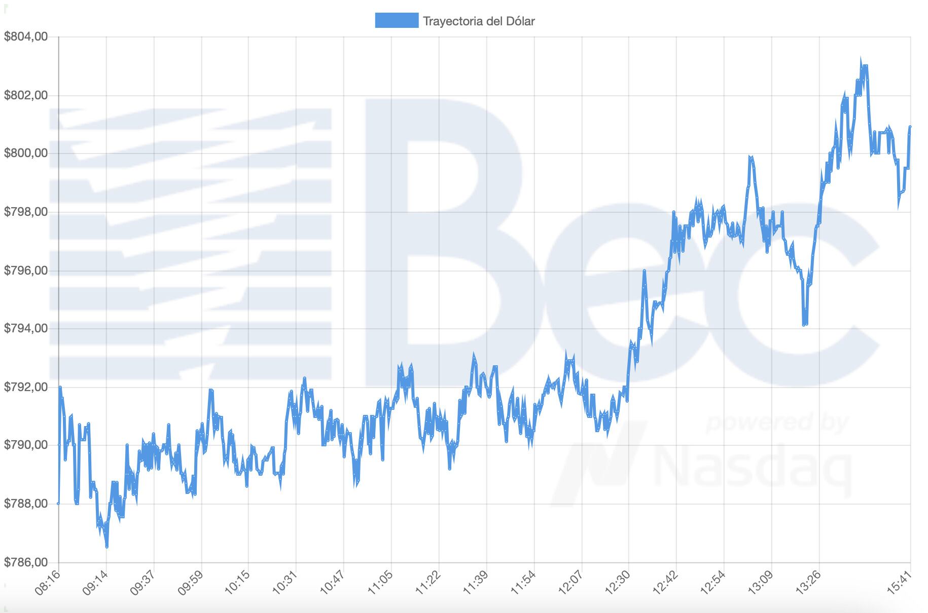 Bolsa Electrónica de Chile