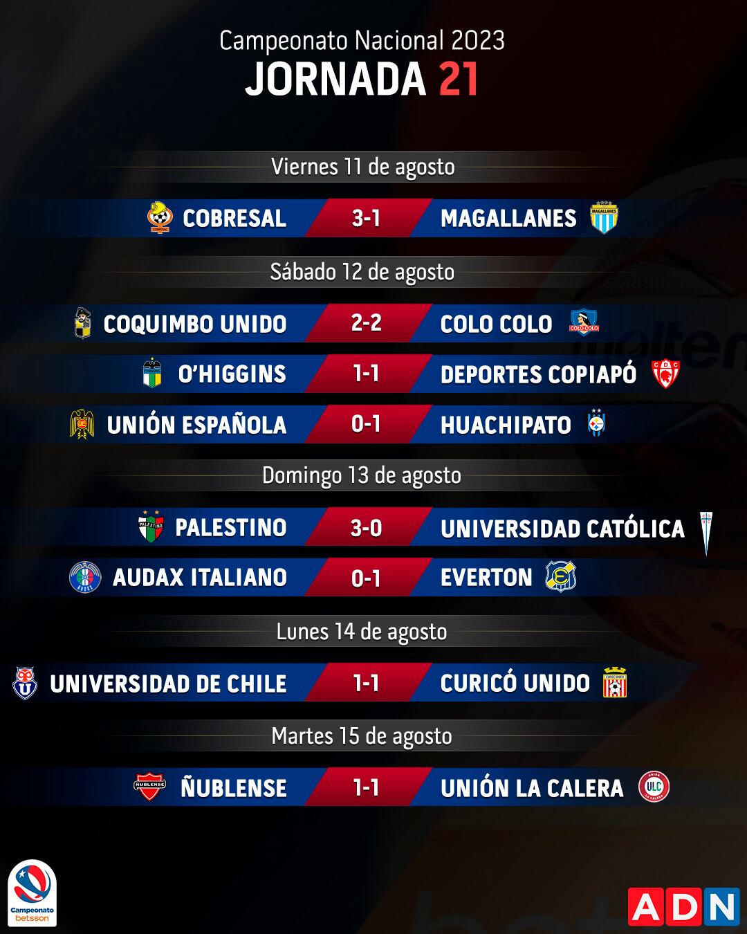 Campeonato Nacional 2023 – Resultados Jornada 21 (1)