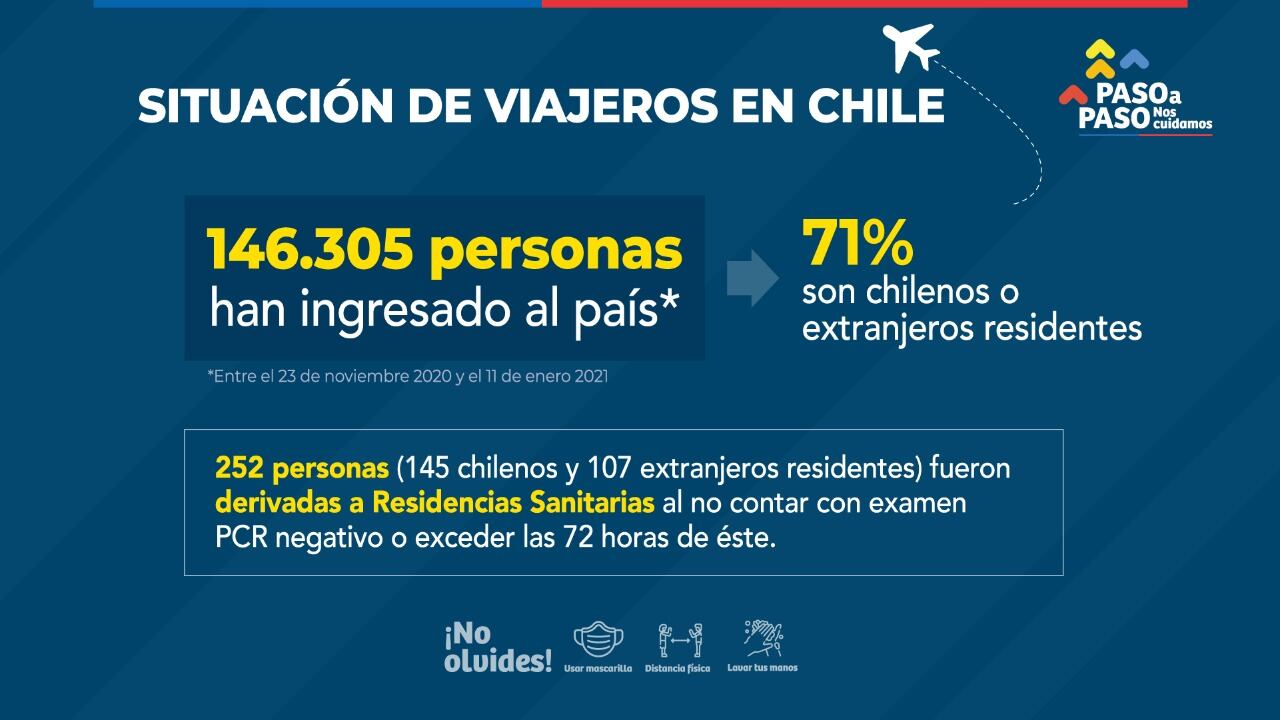 Estrategia Viajeros