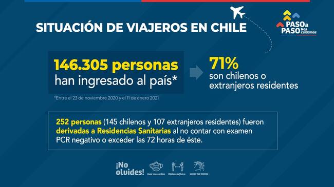 Estrategia Viajeros