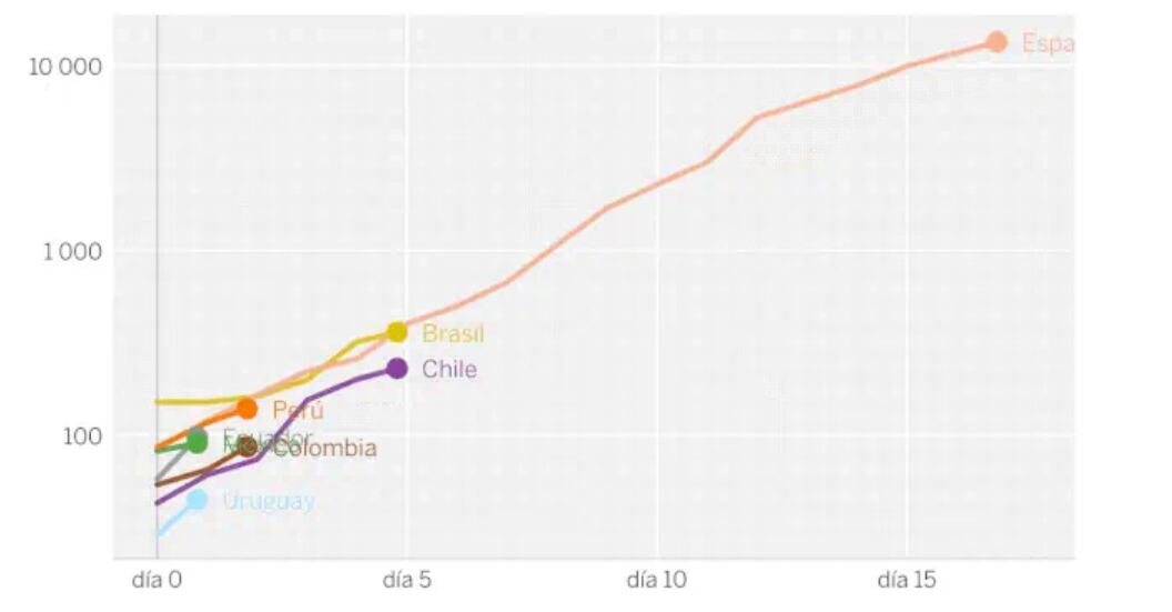 Gráfico (referencial)