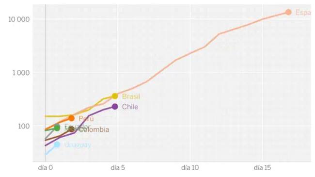 Gráfico (referencial)