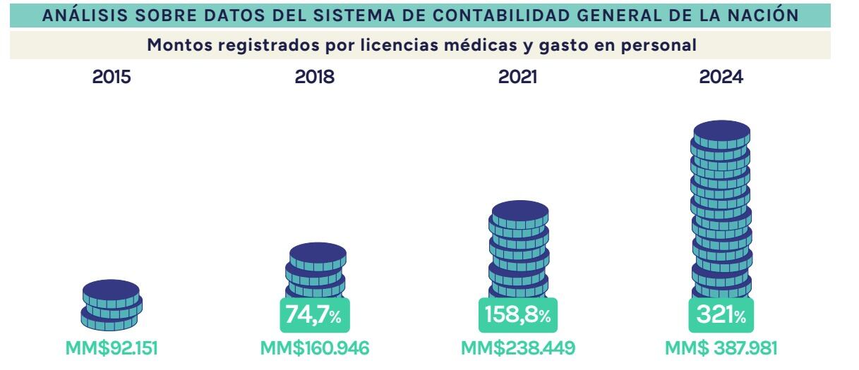 Contraloría