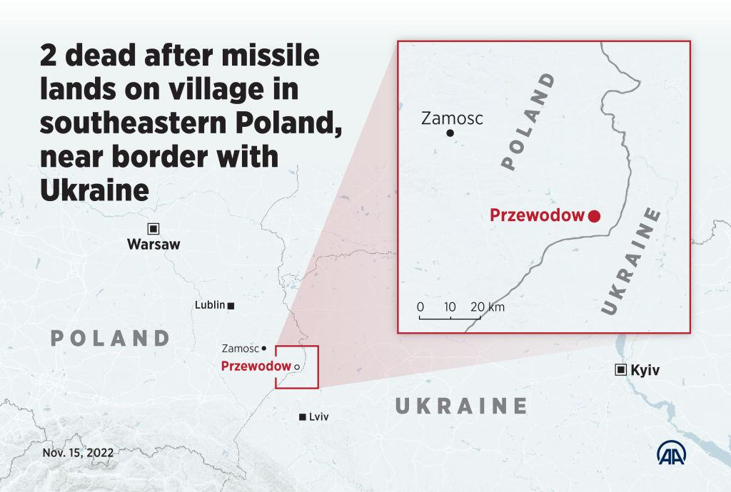 Infografía sobre la muerte de dos personas en Przewodow de Polonia