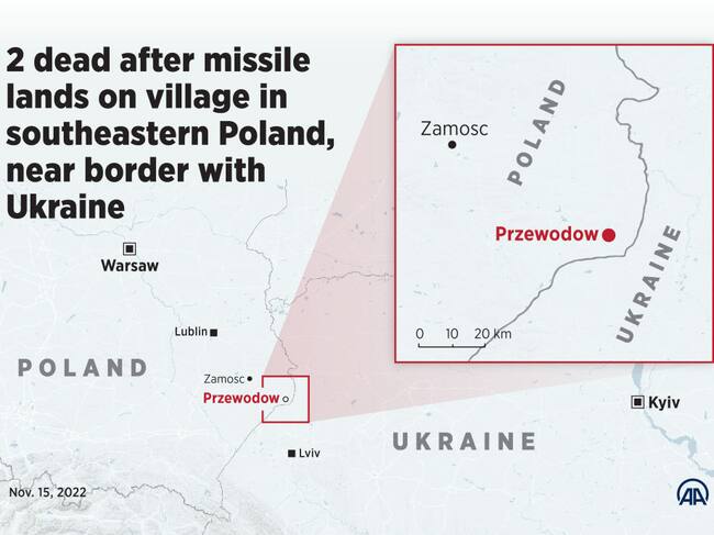Infografía sobre la muerte de dos personas en Przewodow de Polonia