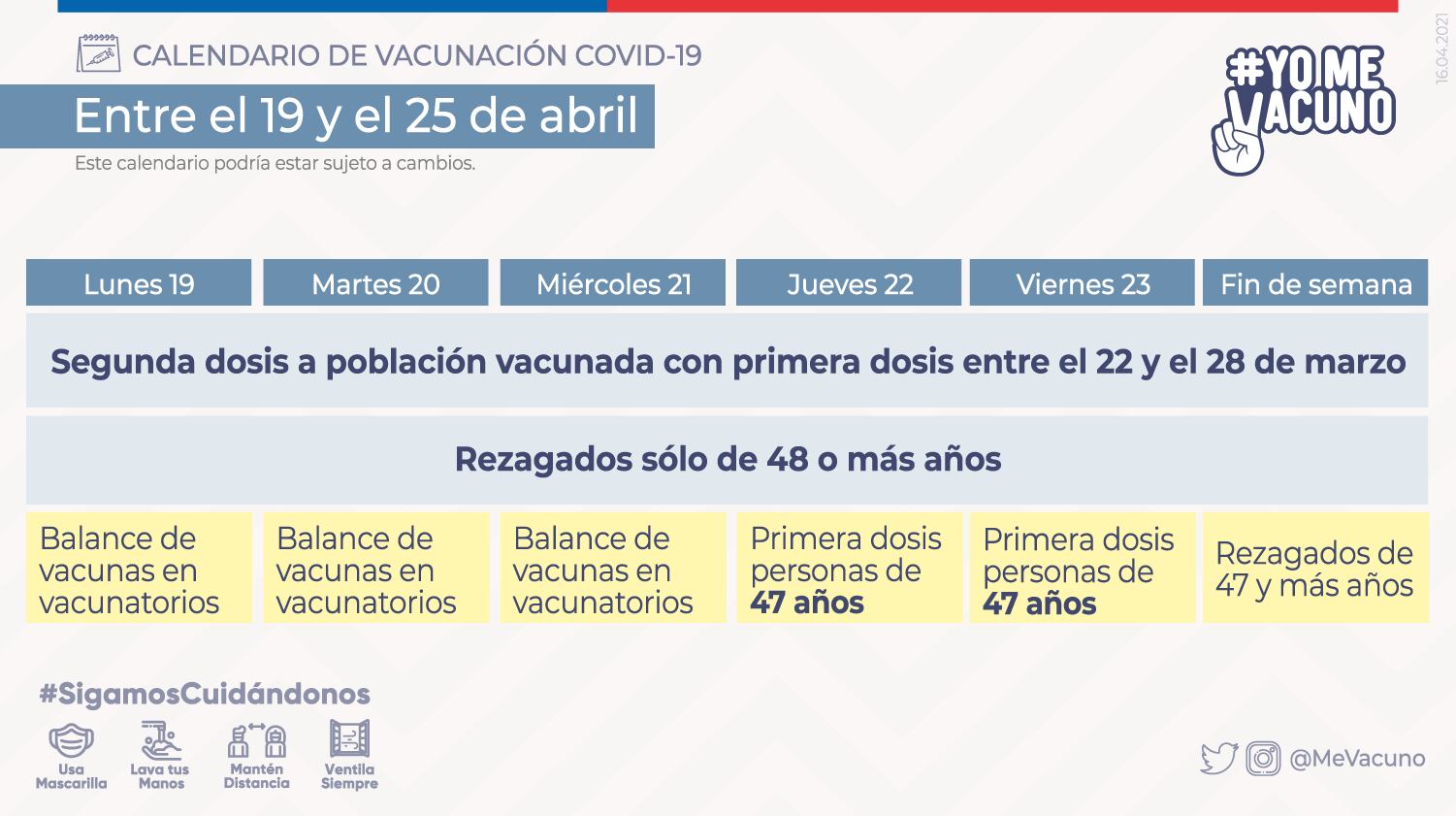 Calendario de vacunación / Ministerio de Salud