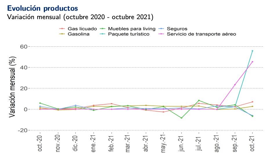 Fuente: INE