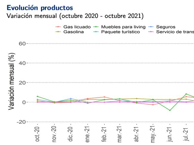 Fuente: INE