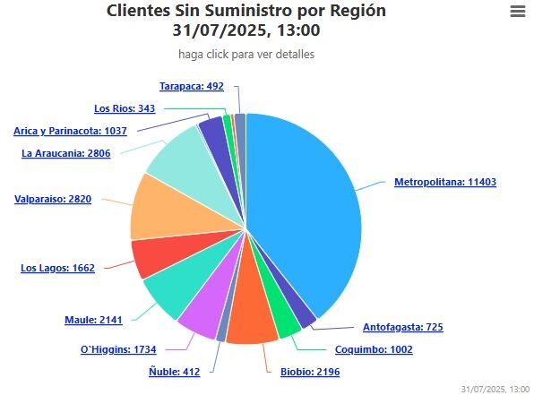 Captura de la Superintendencia de Electricidad y Combustibles (SEC)