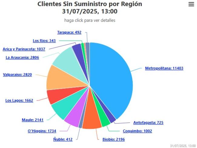Captura de la Superintendencia de Electricidad y Combustibles (SEC)