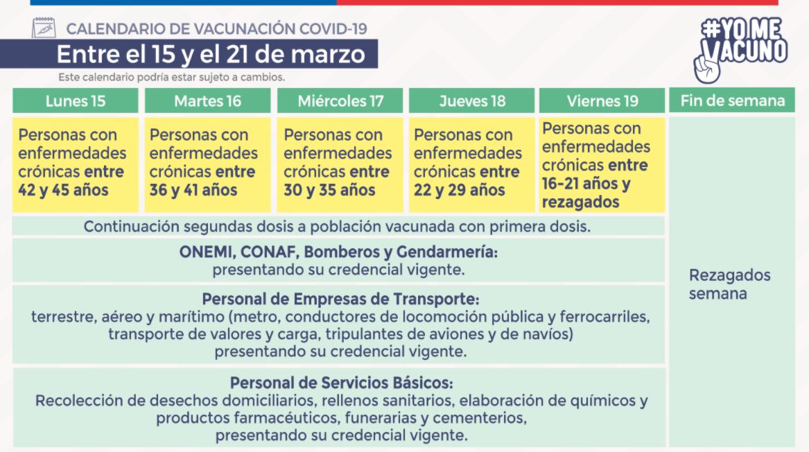 Calendario de vacunación / Ministerio de Salud