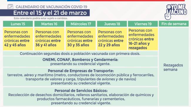Calendario de vacunación / Ministerio de Salud