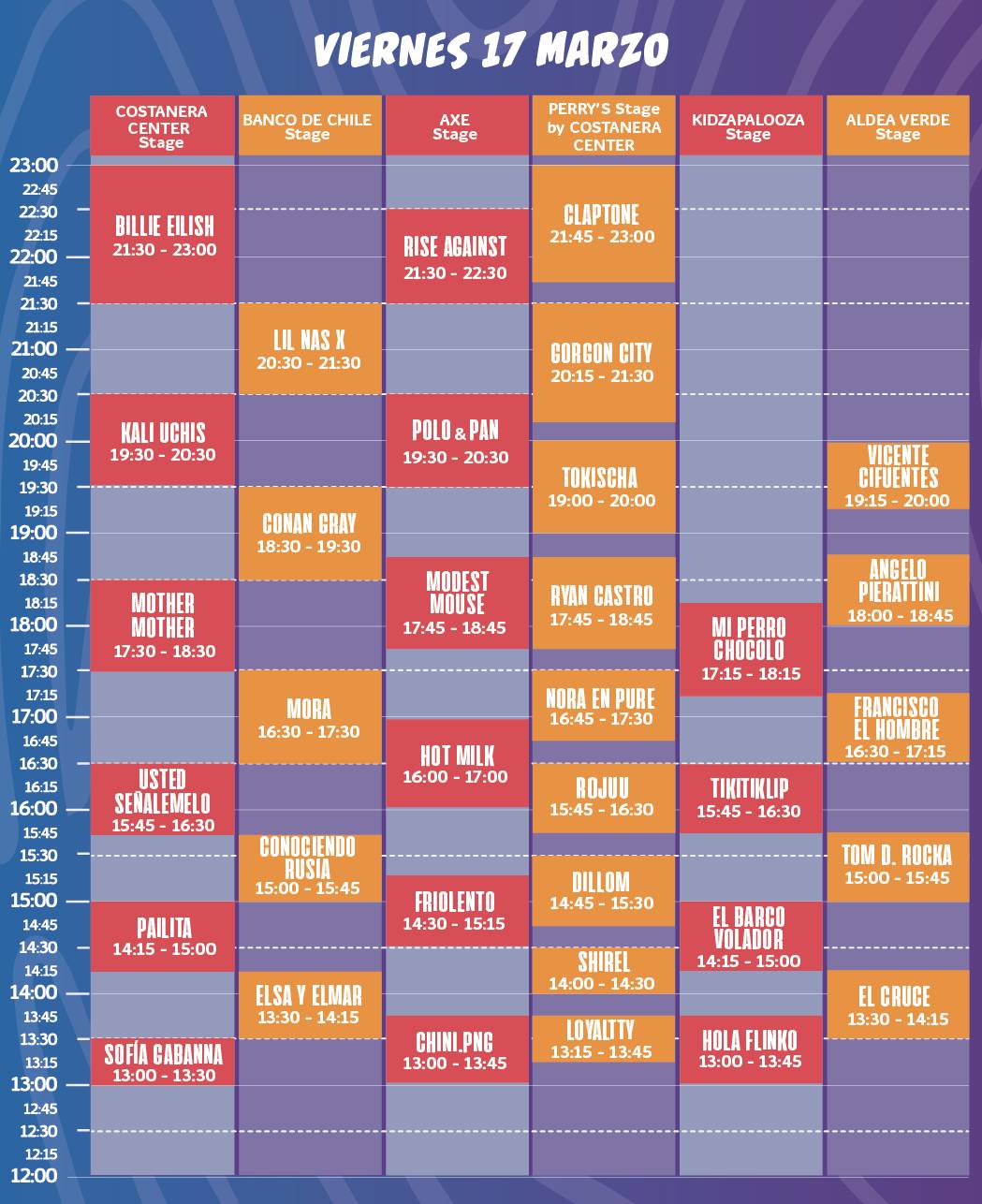 Lollapalooza viernes 17